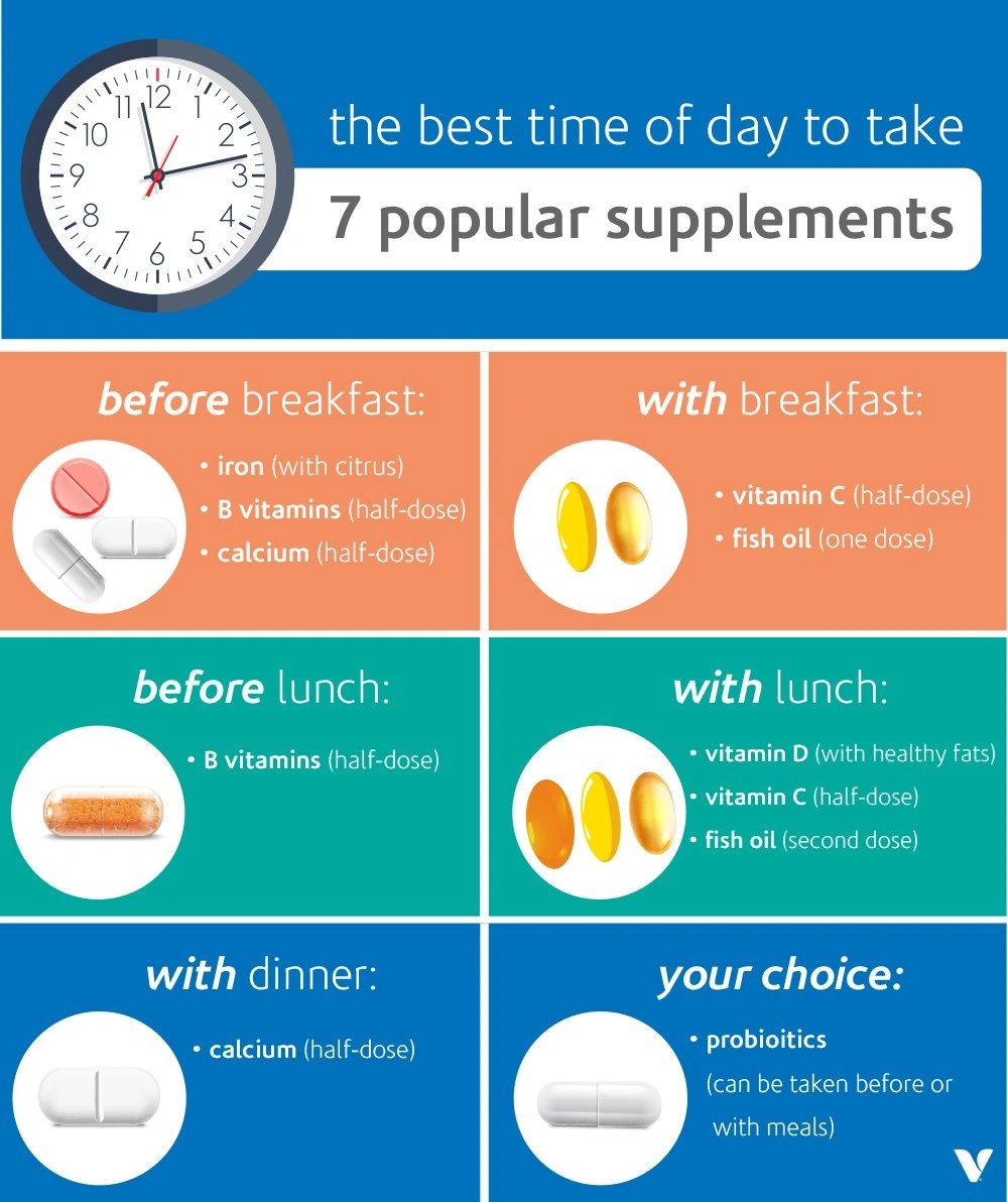Supplements 101 The Best Time To Take Your Vitamins